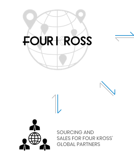 four ross